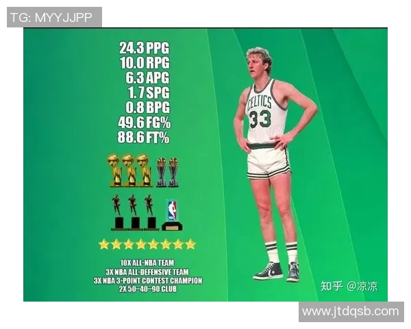 拉里伯德条款在NBA薪资结构中的作用与影响解析