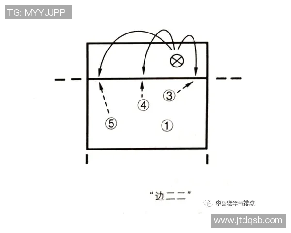成都排球队反击战术解析与深度剖析排球竞技的魅力与挑战 成都排球队反击战术解析与深度剖析排球竞技的魅力与挑战