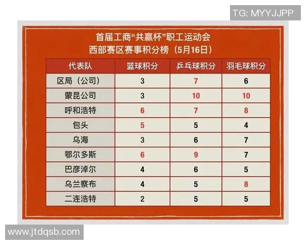 成都乒乓球队节奏对比分析揭示训练与比赛的深层联系 成都乒乓球队节奏对比分析揭示训练与比赛的深层联系