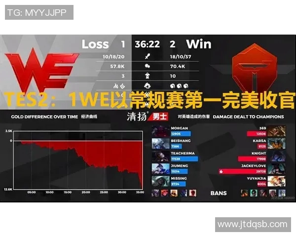 赛后分析：WE与TES对决中的战术运用与技术细节探讨