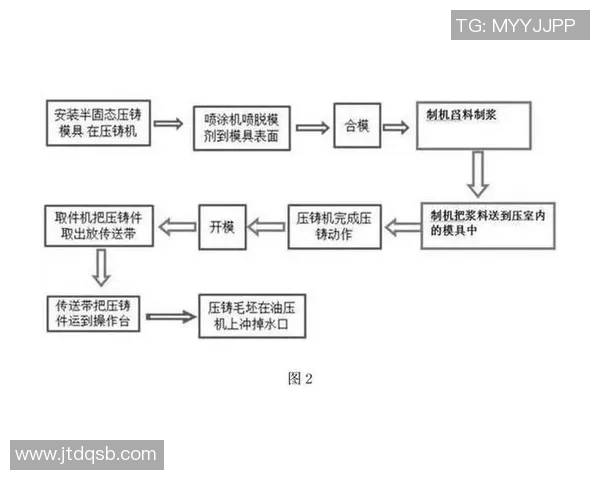汽车配件制造行业发展趋势与创新技术应用分析