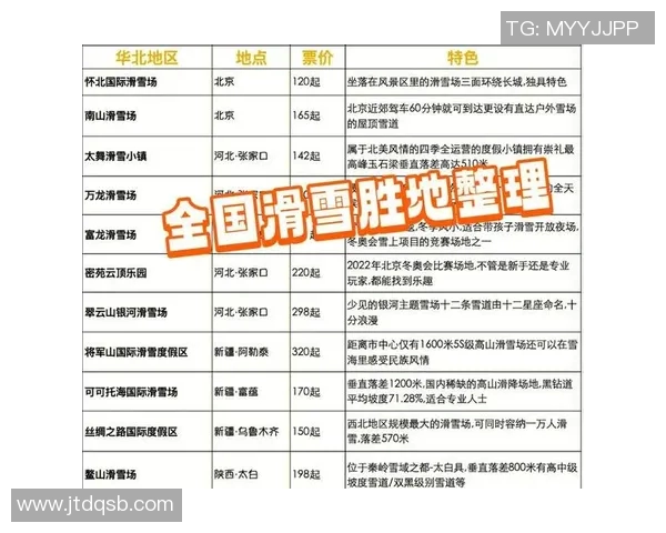 滑雪装备全攻略：从初学者到高手必备的滑雪器材选择与使用技巧