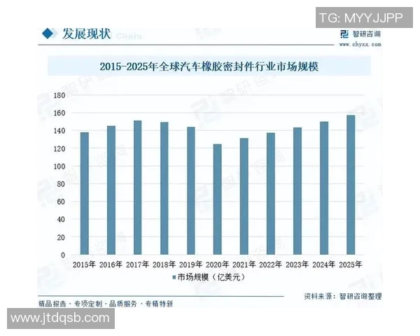 橡胶制品的创新与发展趋势探讨及其在现代工业中的广泛应用