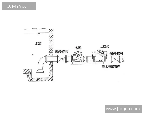 水管阀门的种类、功能及安装维护全解析，确保家庭水路安全畅通