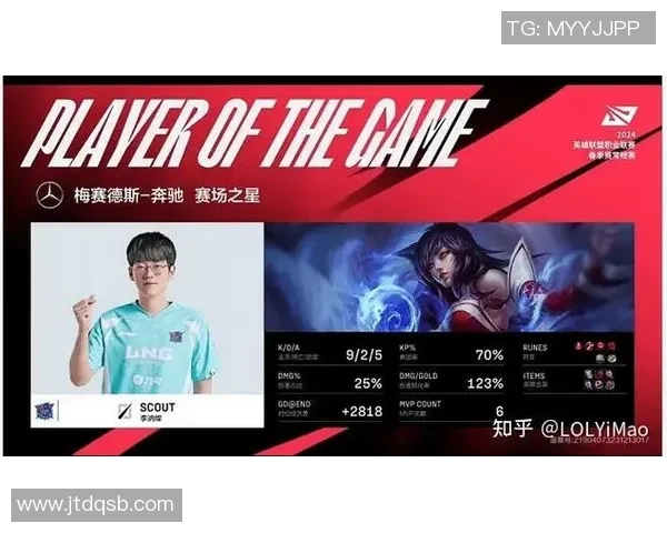 LNG战队在英雄联盟赛场上的耐力与韧性分析与探讨 LNG战队在英雄联盟赛场上的耐力与韧性分析与探讨